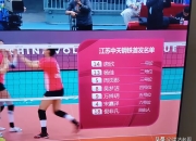 包含江苏队在比赛中再度遭受挫折，实力未见提升的词条